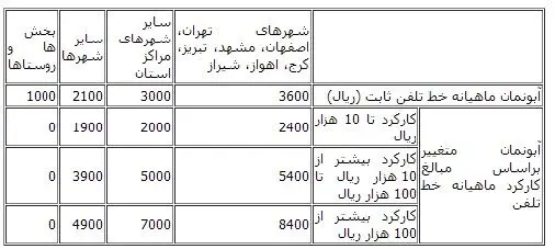 شماره تلفن‌های تمام کشور 8رقمی می‌شود