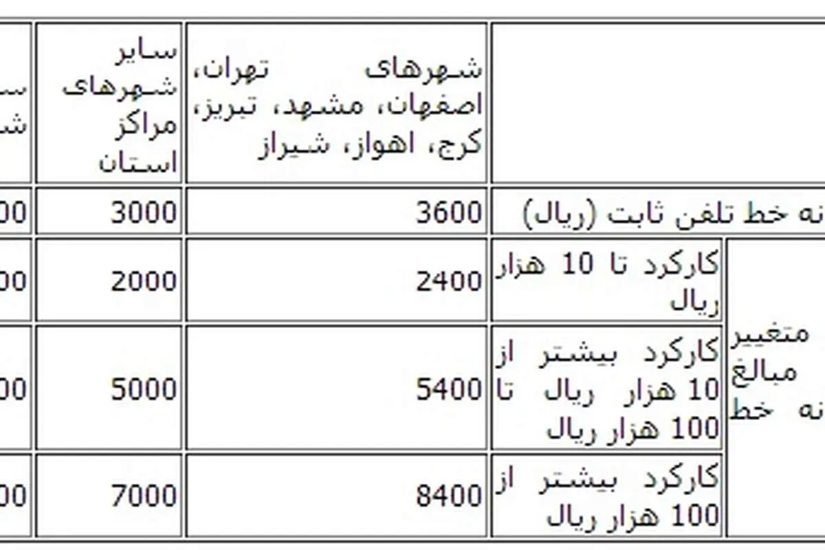 شماره تلفن‌های تمام کشور 8رقمی می‌شود