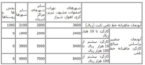 شماره تلفن‌های تمام کشور 8رقمی می‌شود