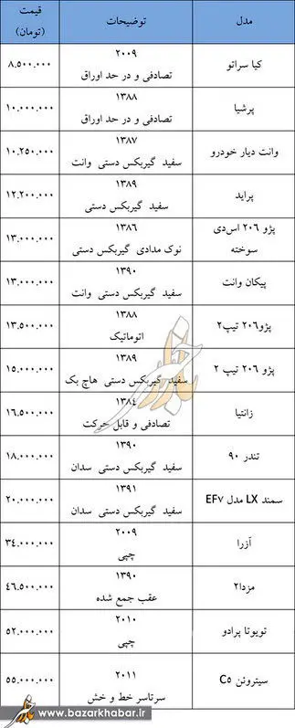 قيمت انواع خودروی تصادفی در بازار
