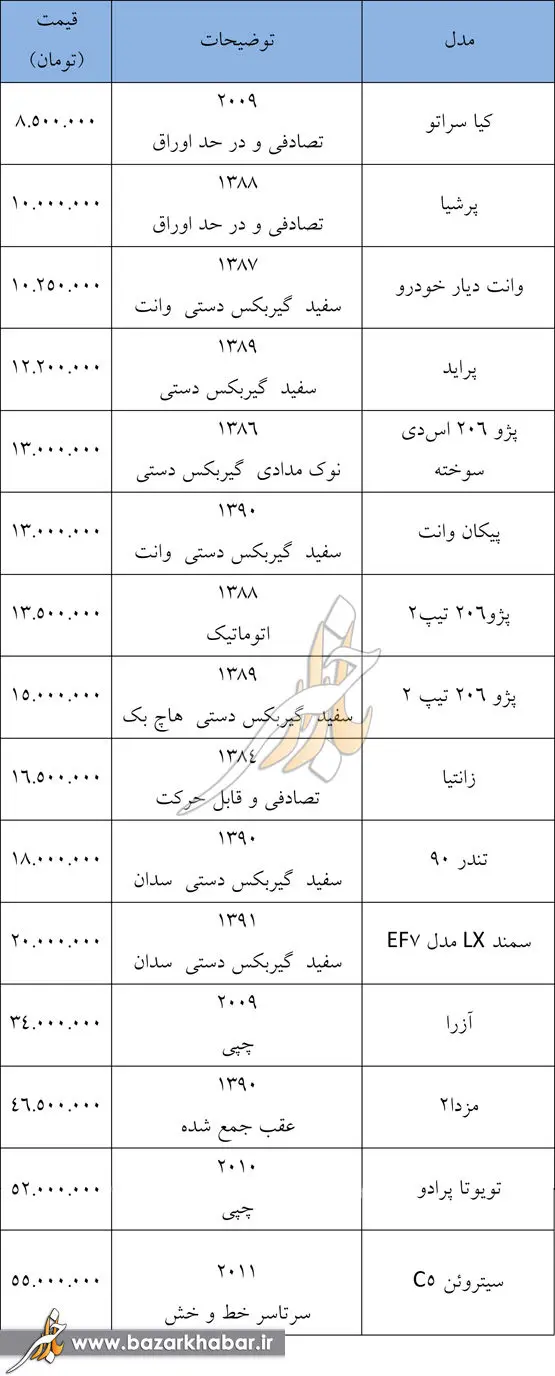 نرخ خودروی تصادفی در بازار+ جدول