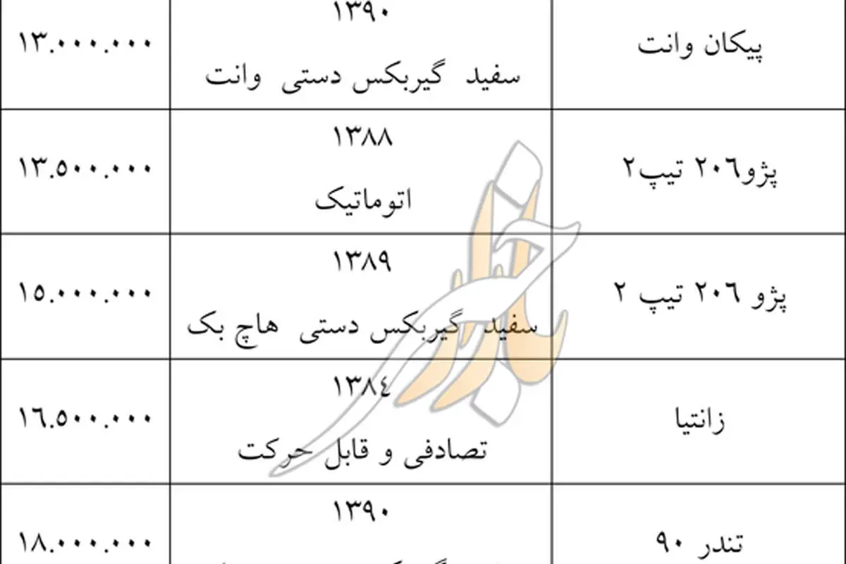 نرخ خودروی تصادفی در بازار+ جدول