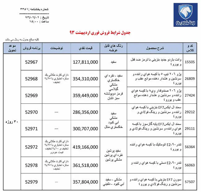 قیمت جدید محصولات ایران خودرو اعلام شد