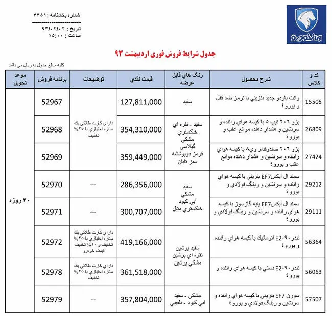 قیمت جدید محصولات ایران خودرو اعلام شد