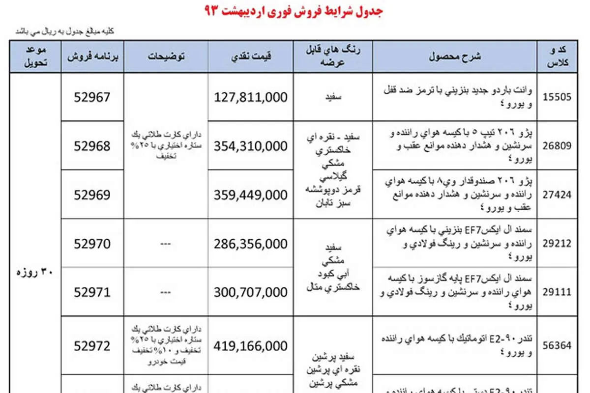 قیمت جدید محصولات ایران خودرو اعلام شد