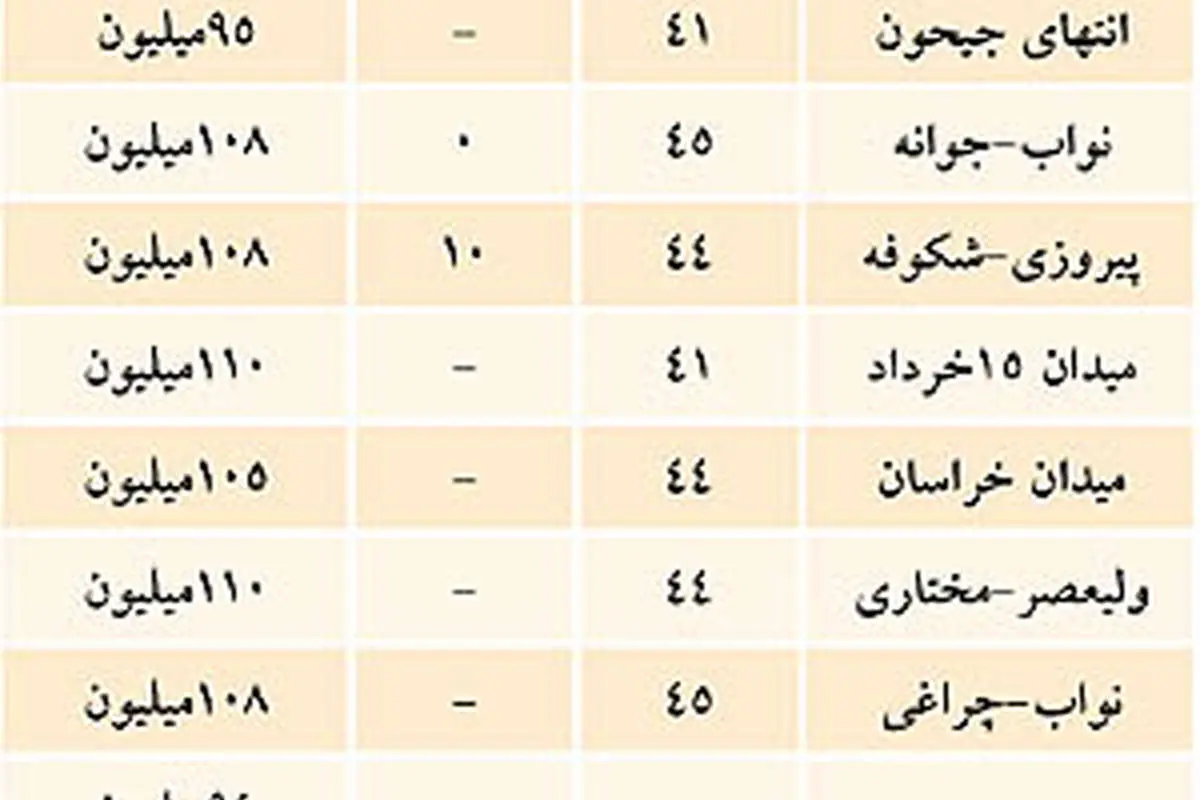 آپارتمانهای زیر 110 میلیون تومان