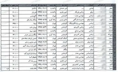 نماینده مجلسی که ۹۰ نفر را استخدام کرد! + اسناد