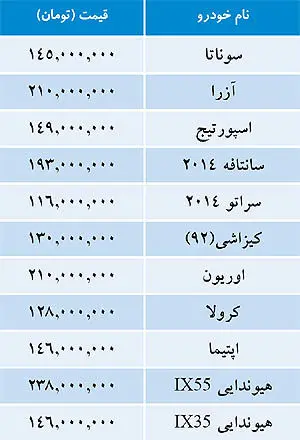 قیمت خودروهای خارجی در بازار