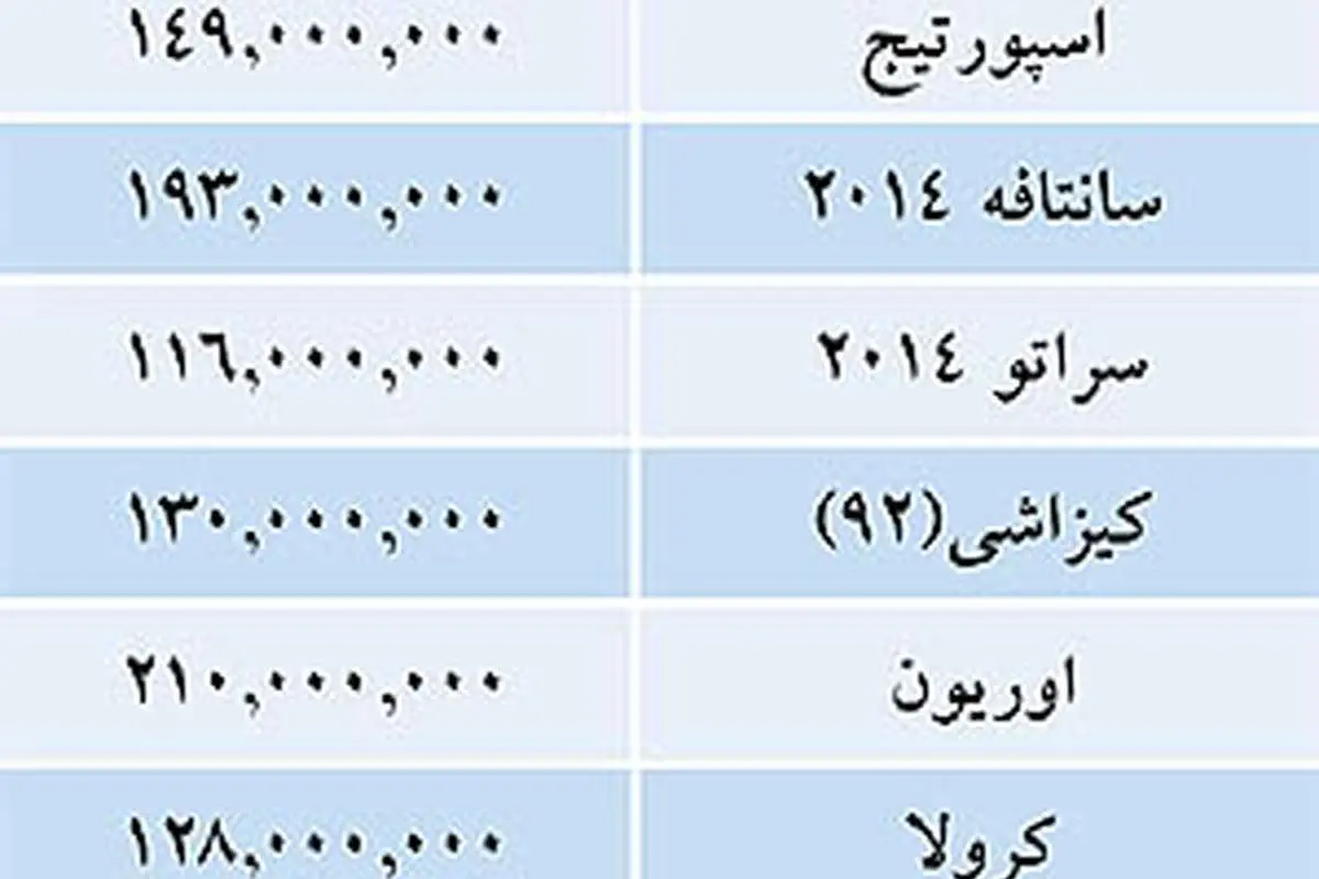 قیمت خودروهای خارجی در بازار