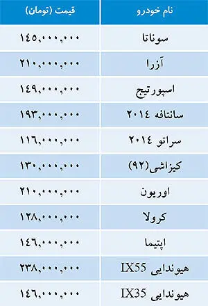 قیمت خودروهای خارجی در بازار