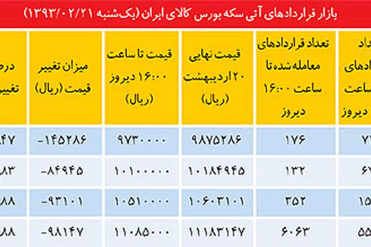دلایل افت دلار و ریزش قیمت سکه