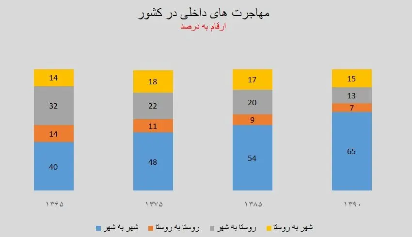 کارگران ایران همگی در راه تهران!