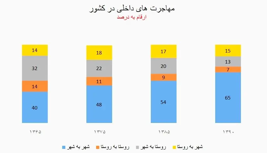 کارگران ایران همگی در راه تهران!
