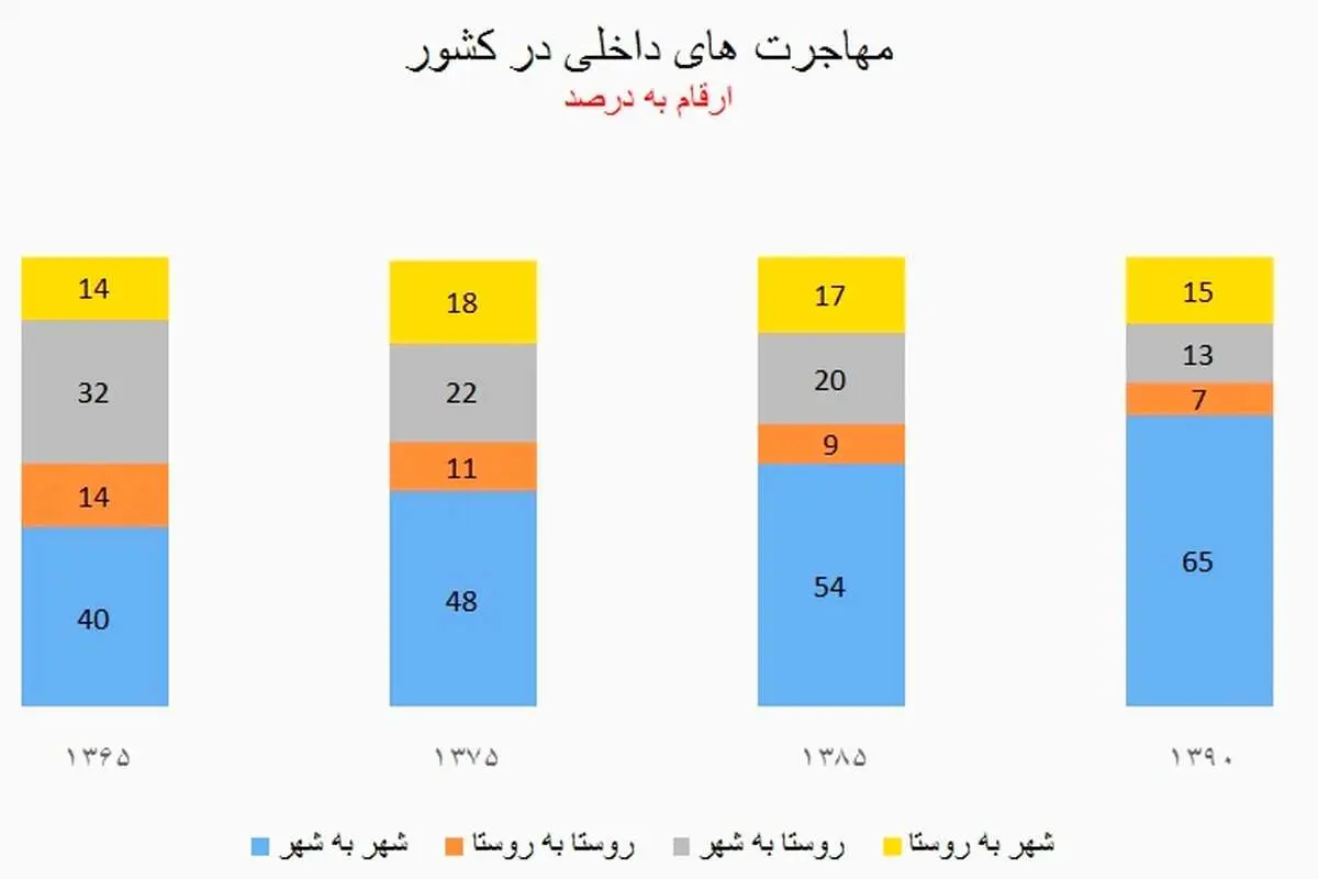 کارگران ایران همگی در راه تهران!