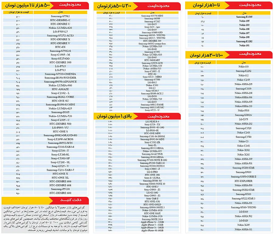 قیمت گوشی‌های تلفن همراه در بازار
