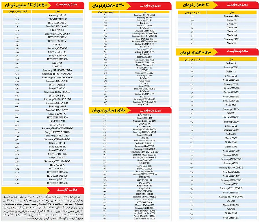 قیمت گوشی‌های تلفن همراه در بازار