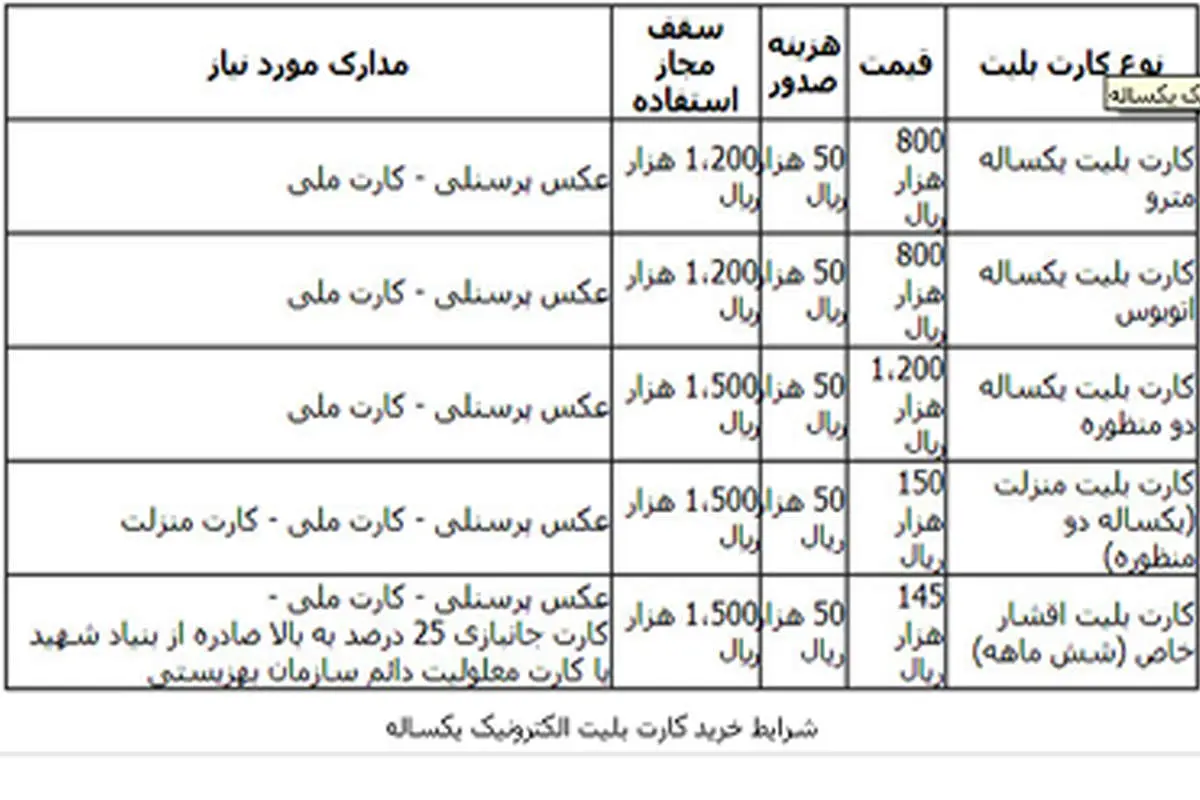 شرايط جدید صدور كارتهای مدتدار مترو