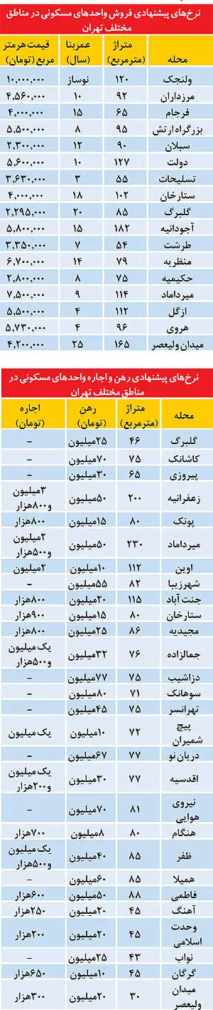 نوساز بخریم یا چندسال ساخت؟