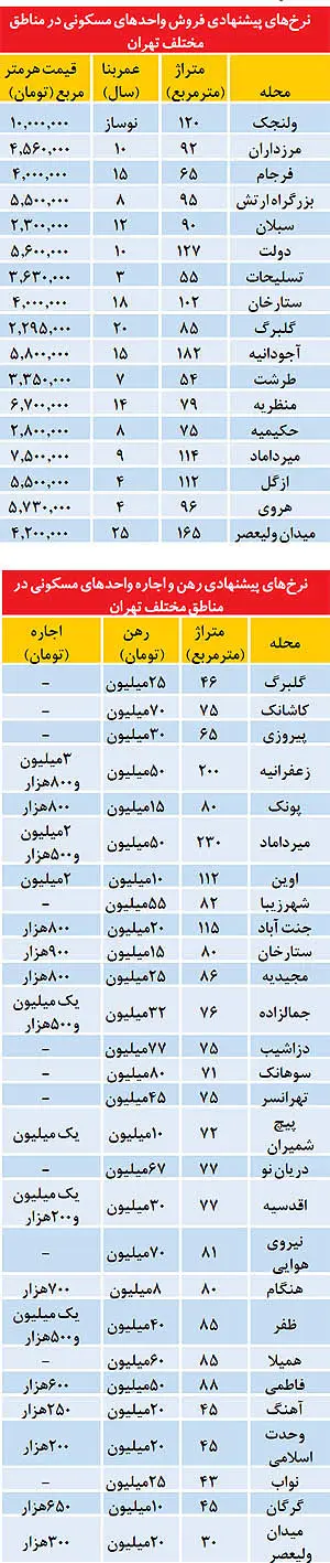 نوساز بخریم یا چندسال ساخت؟