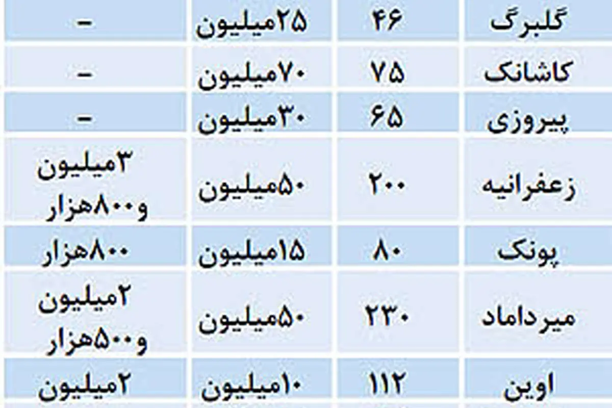 نوساز بخریم یا چندسال ساخت؟