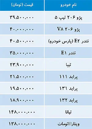 قیمت خودروهای داخلی
