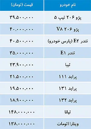 قیمت خودروهای داخلی