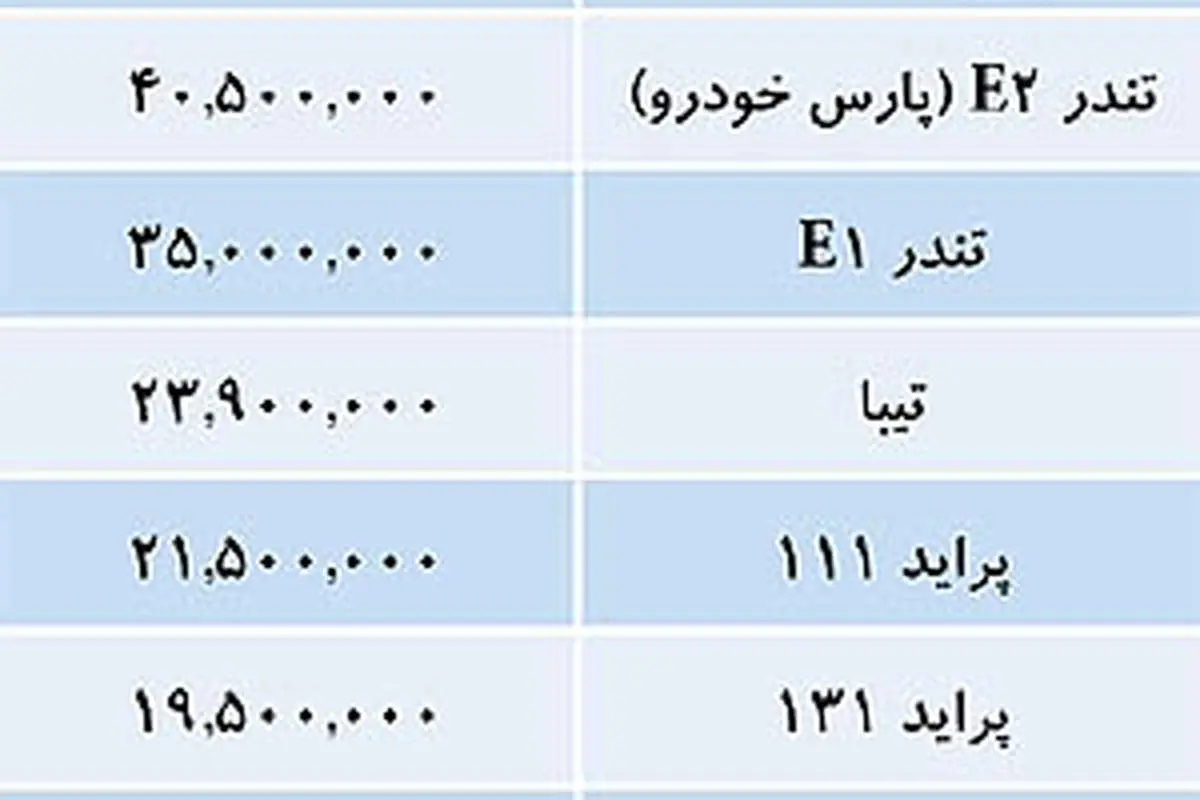 قیمت خودروهای داخلی