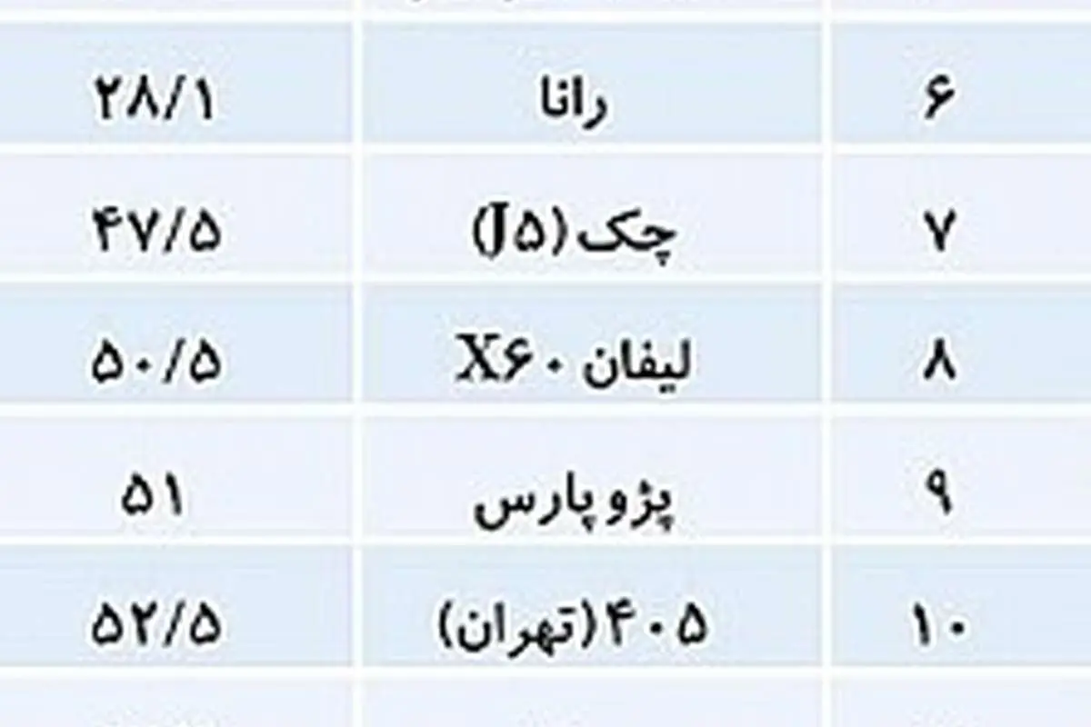 امویام بیکیفیتتر از پراید