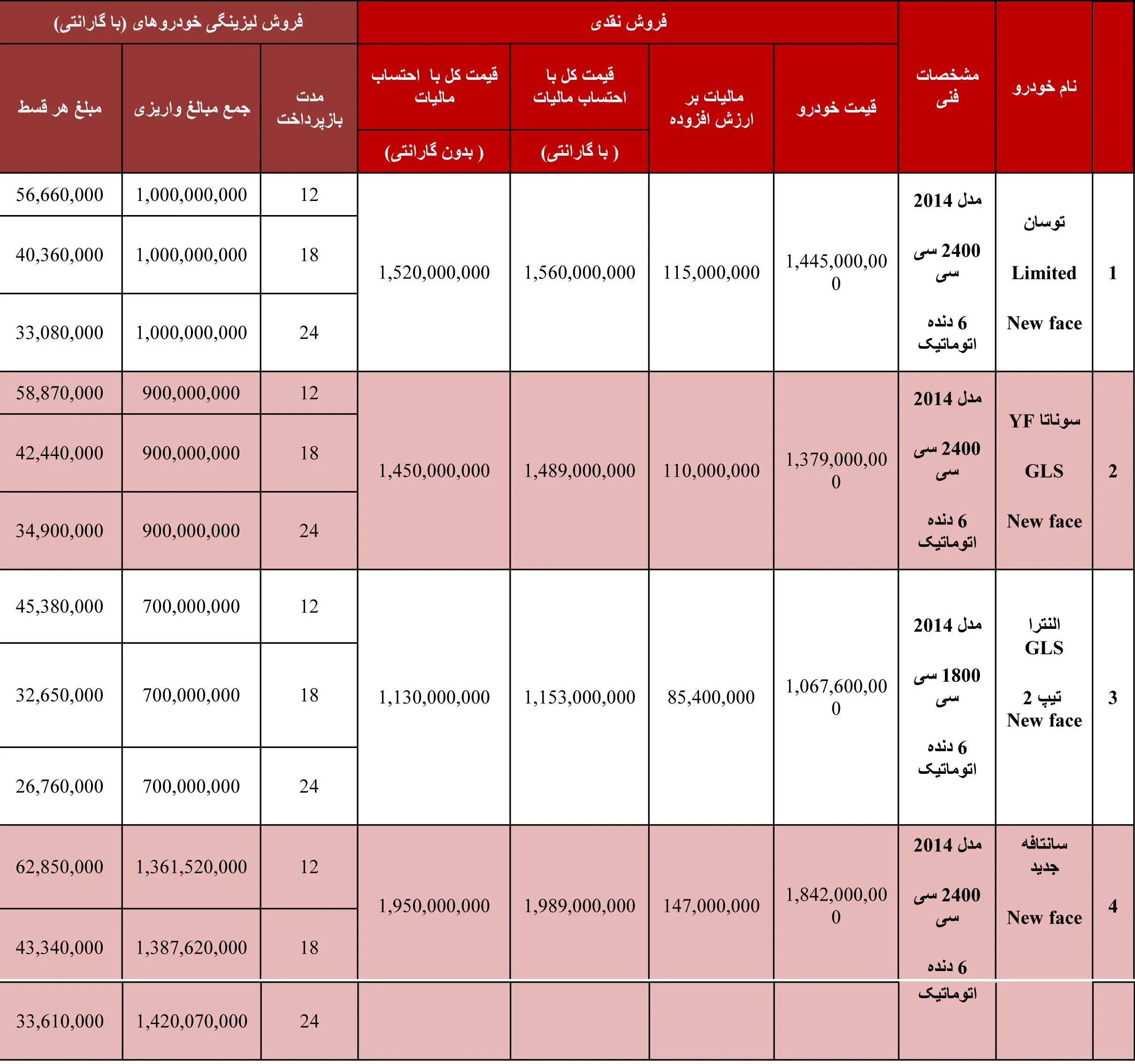 فروش اقساطی توسان، سوناتا و سانتافه