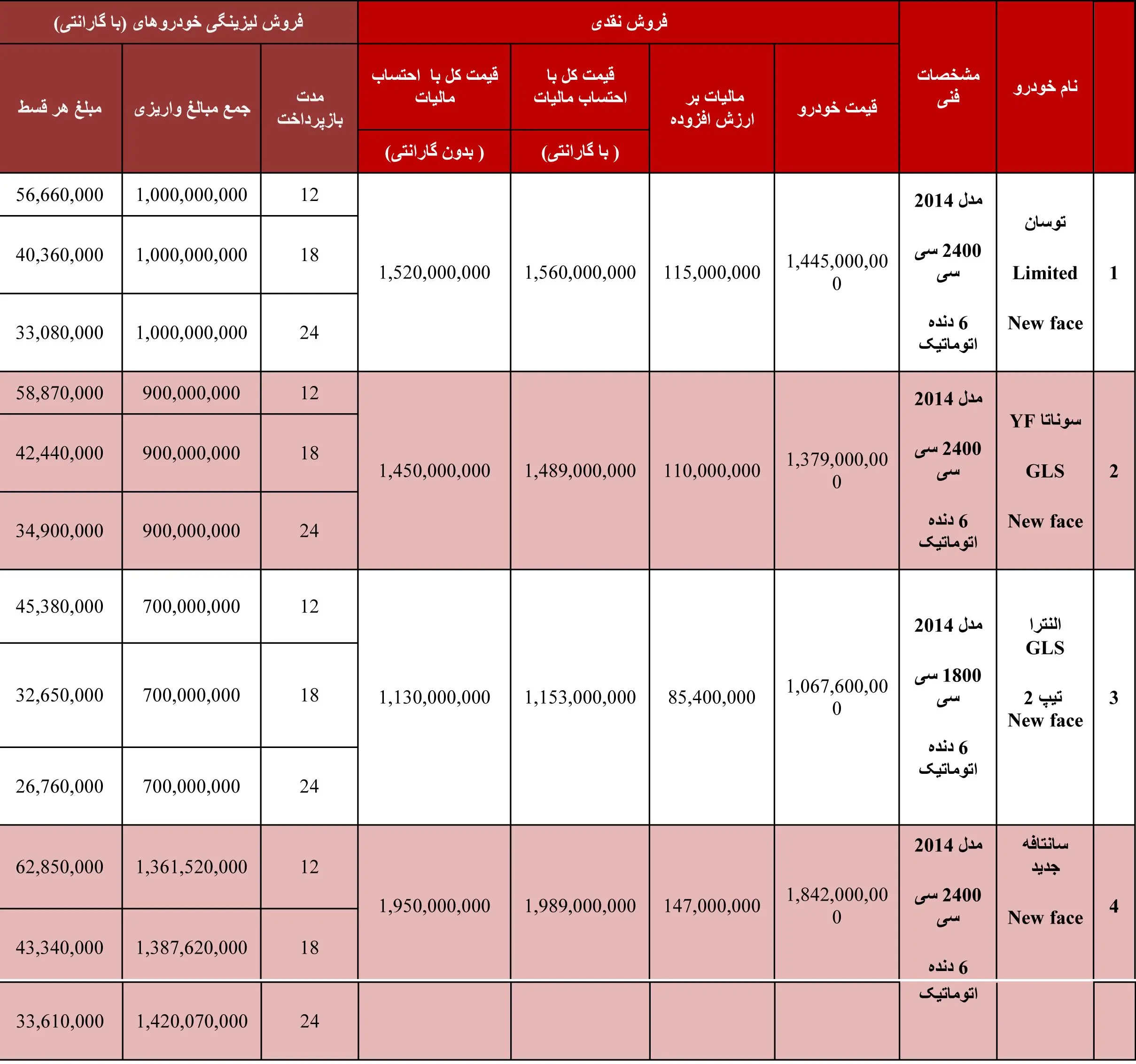 فروش اقساطی توسان، سوناتا و سانتافه