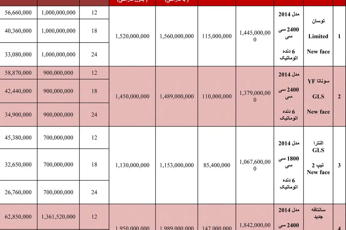 فروش اقساطی توسان، سوناتا و سانتافه