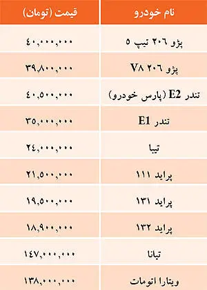 جدیدترین جدول قیمت خودروهای داخلی