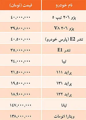 جدیدترین جدول قیمت خودروهای داخلی