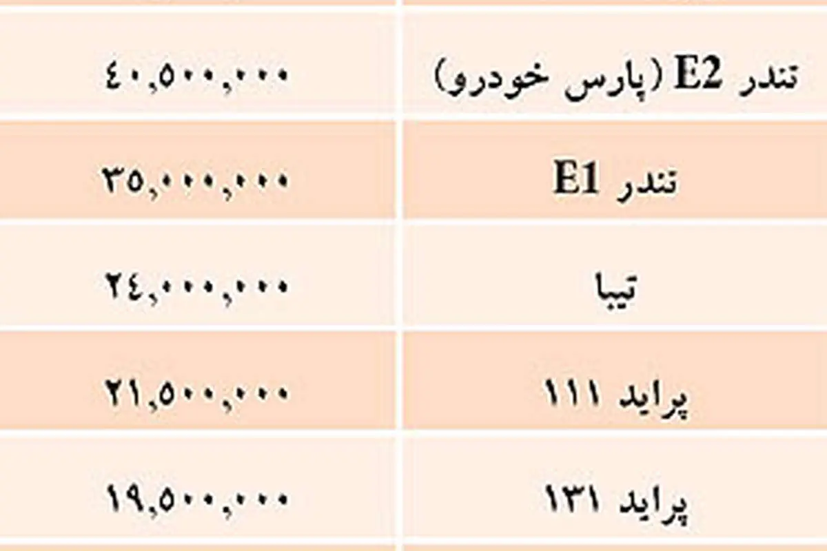 جدیدترین جدول قیمت خودروهای داخلی