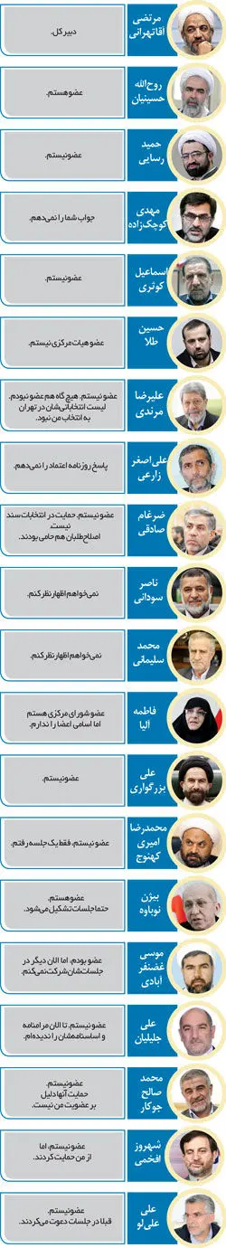 موضع نمایندگان مجلس در قبال جبهه پایداری