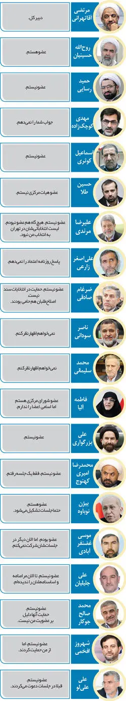 موضع نمایندگان مجلس در قبال جبهه پایداری