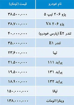 قیمت خودروهای داخلی در بازار