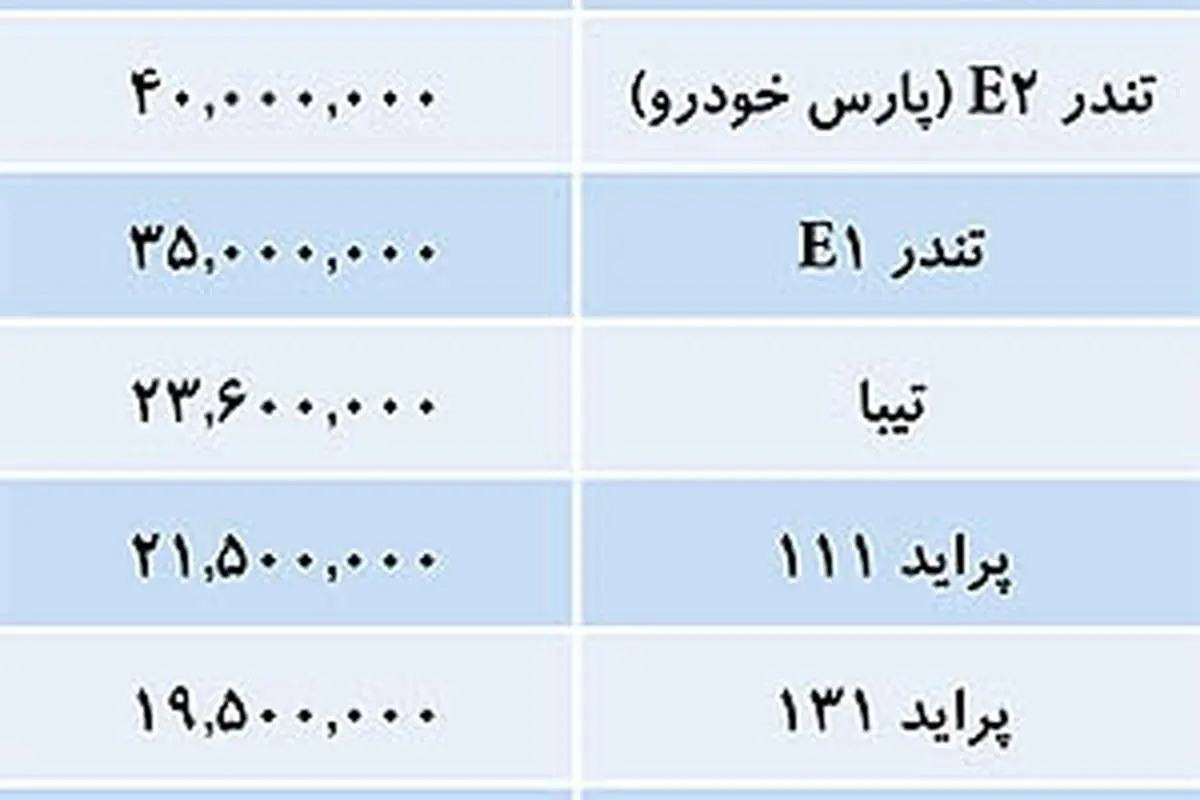 قیمت خودروهای داخلی در بازار