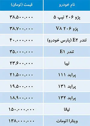 قیمت خودروهای داخلی در بازار