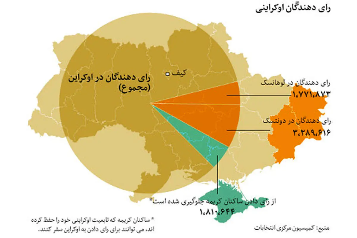 انتخابات اوکراین در اوج بحران