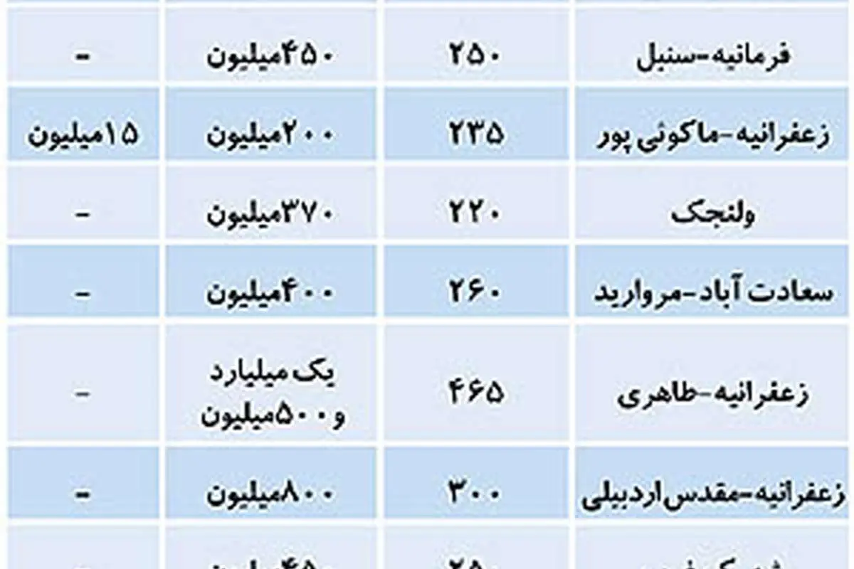 در بازار اجارهبها در شمال تهران چه میگذرد؟
