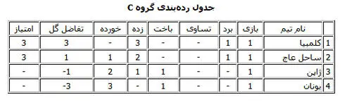 ژاپن از ساحل‌عاج باخت