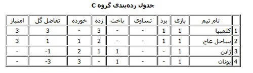 ژاپن از ساحل‌عاج باخت