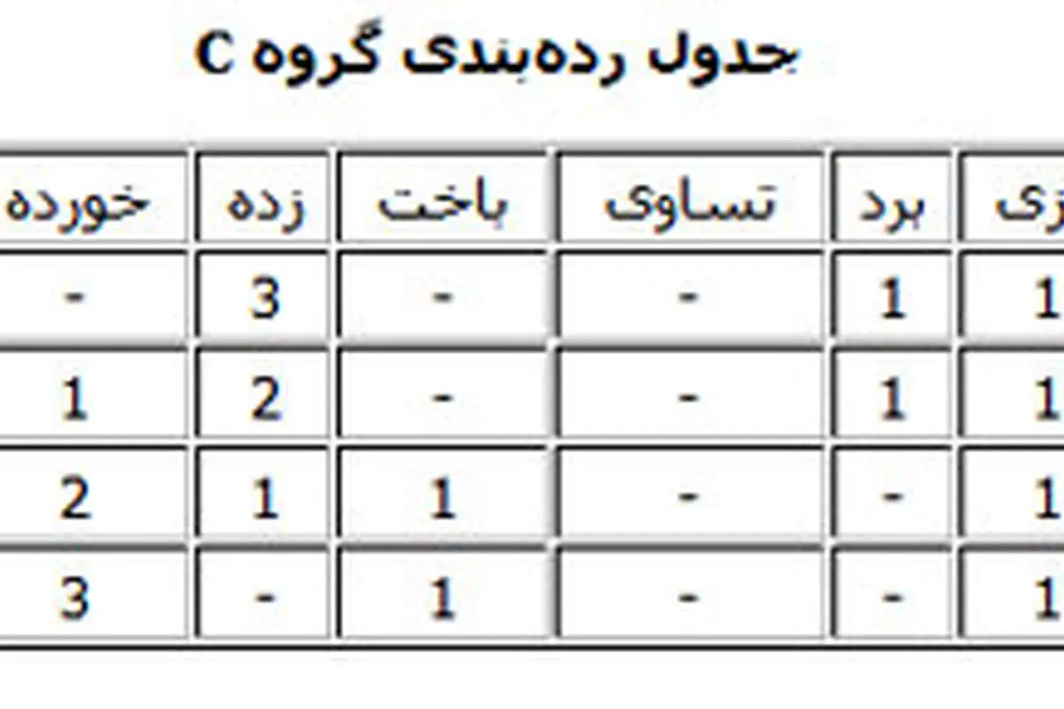 ژاپن از ساحلعاج باخت