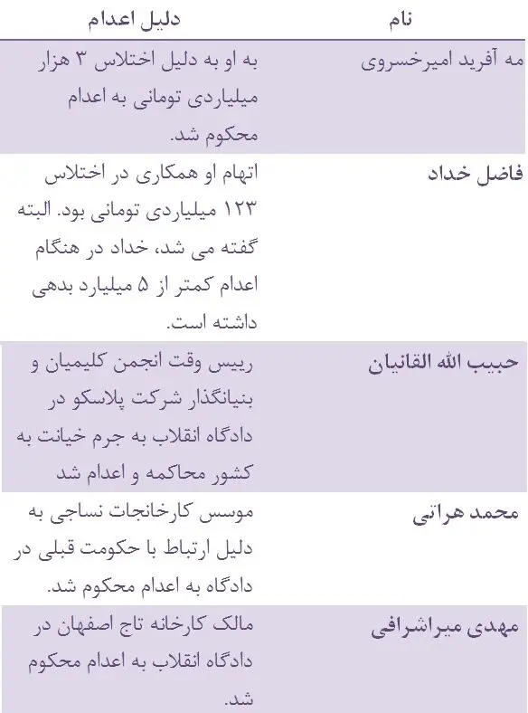 سرمایه دارانی که اعدام شدند را بشناسید