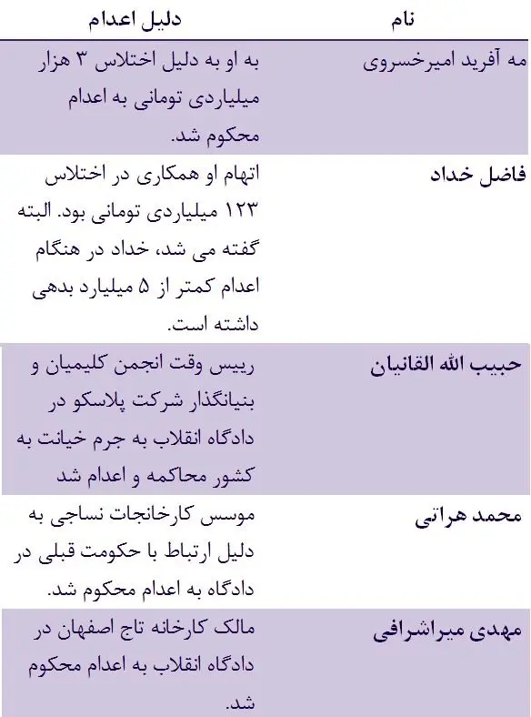 سرمایه دارانی که اعدام شدند را بشناسید
