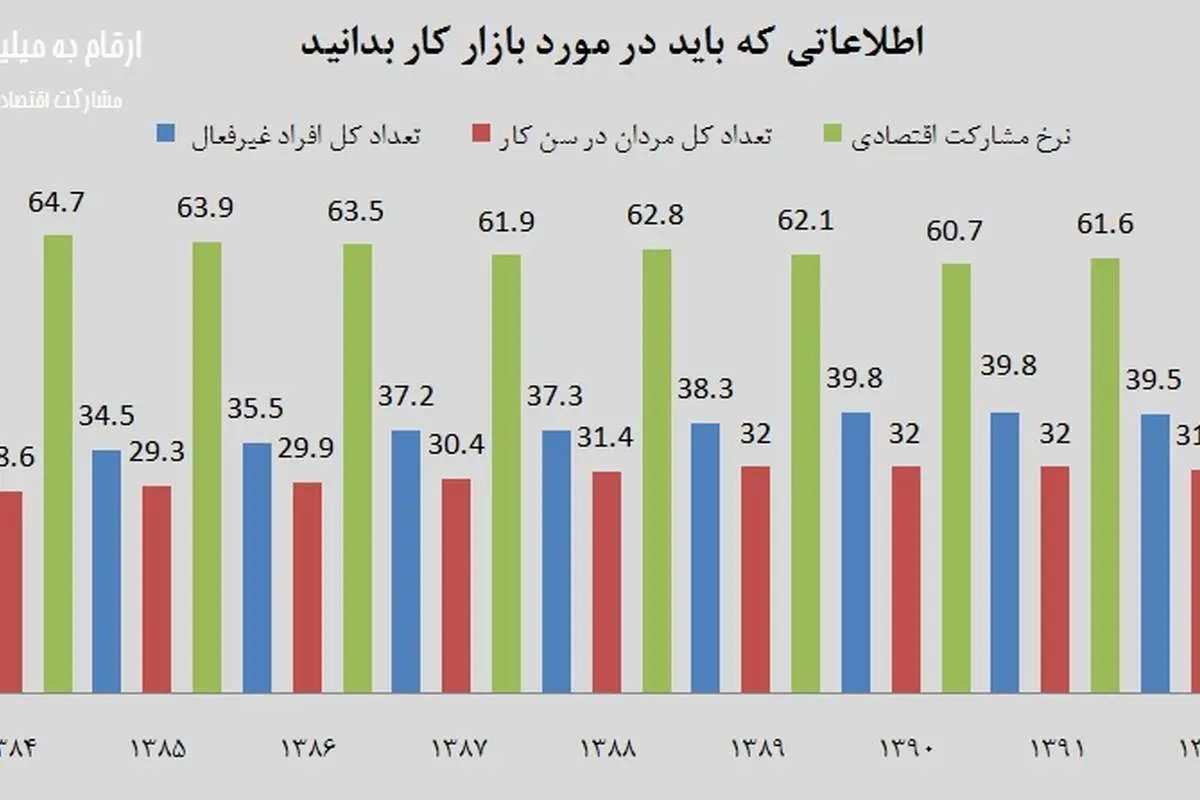 صف بیکاران طولانی تر می شود؟