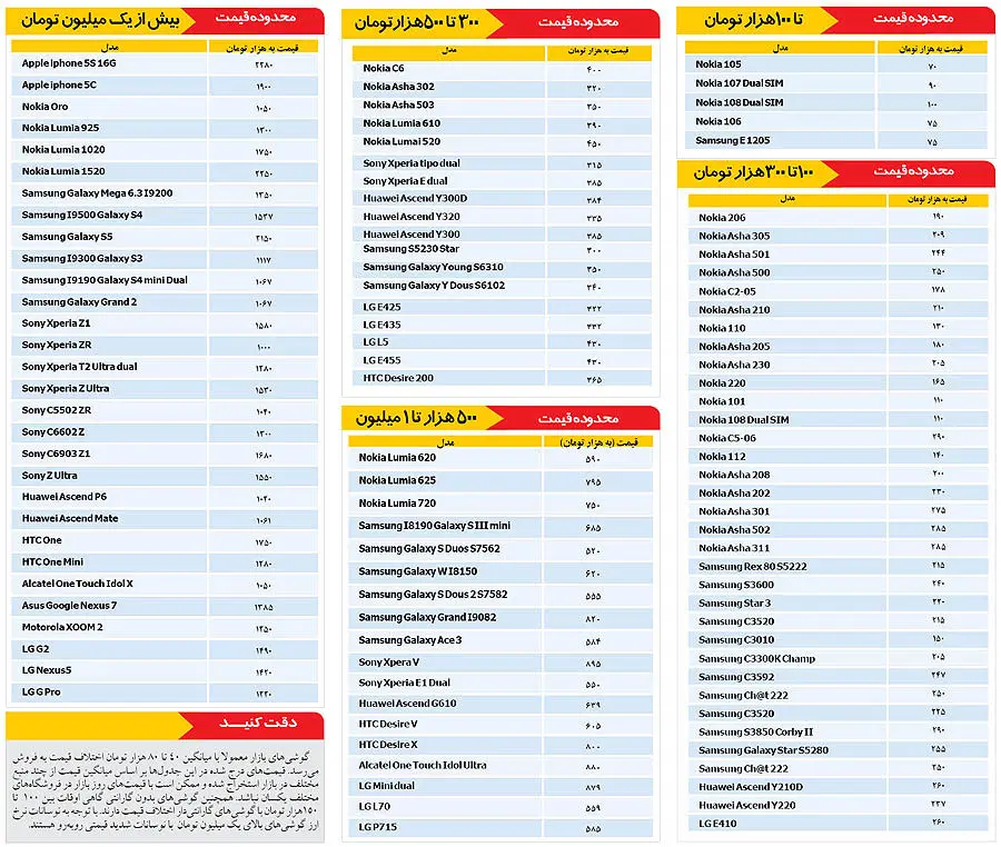 قیمت گوشی‌های همراه در بازار