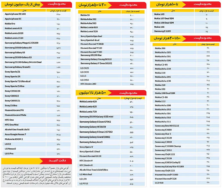 قیمت گوشی‌های همراه در بازار
