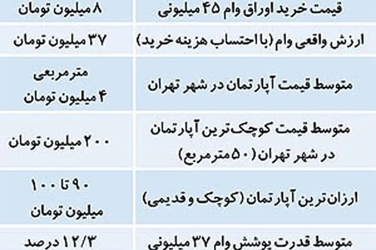خلع سلاح خریداران مسکن